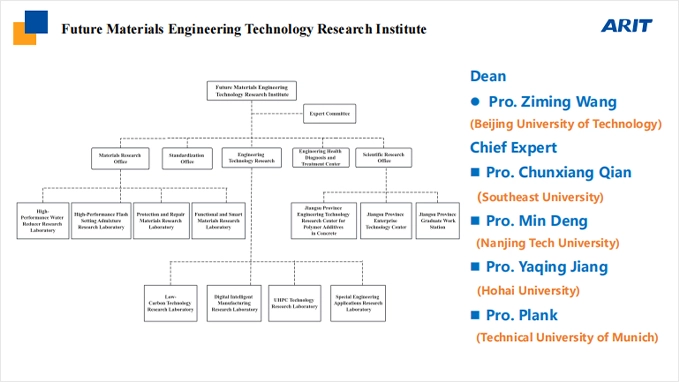 Industry-University-Research Cooperation